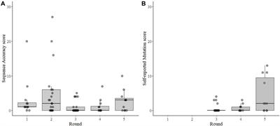 Virus sequencing performance during the SARS-CoV-2 pandemic: a retrospective analysis of data from multiple rounds of external quality assessment in Austria